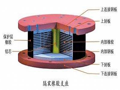 龙江县通过构建力学模型来研究摩擦摆隔震支座隔震性能